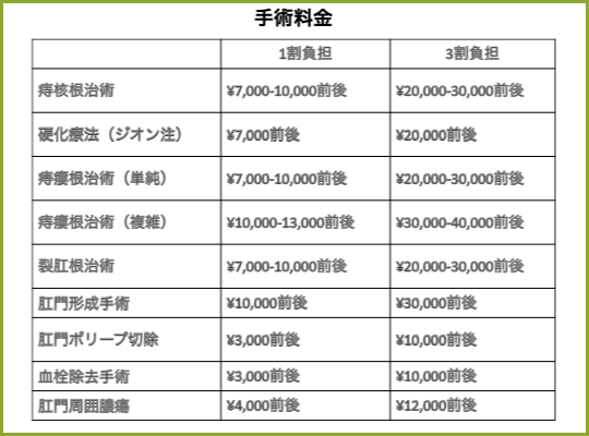 手術料金表