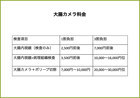 内視鏡検査料金表